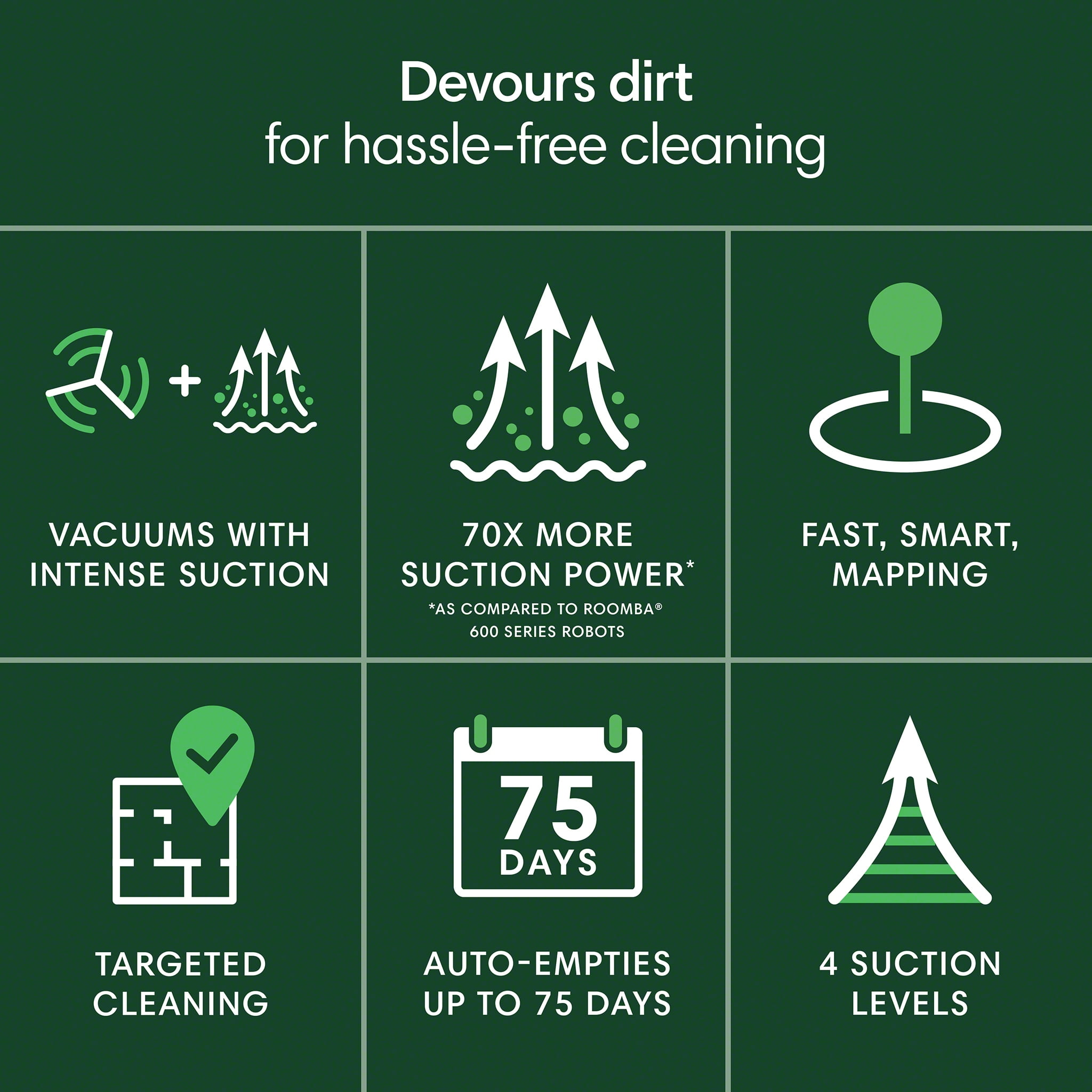 iRobot Roomba 105 Vac Robot Vacuum with AutoEmpty Dock, 75-Day Self-Emptying and LiDAR Navigation, Black (Q352020)